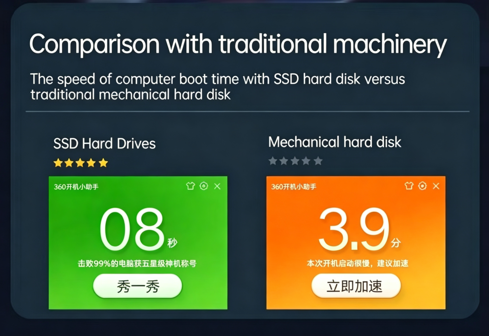 Professional SSD Manufacturer in China | NVMe & SATA SSD OEM Supplier