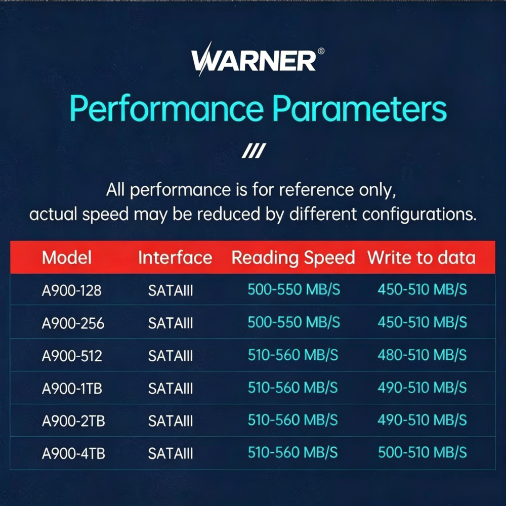 Professional SSD Manufacturer in China | NVMe & SATA SSD OEM Supplier