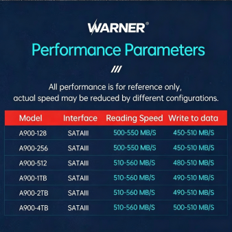 Professional SSD Manufacturer in China | NVMe & SATA SSD OEM Supplier - Image 14