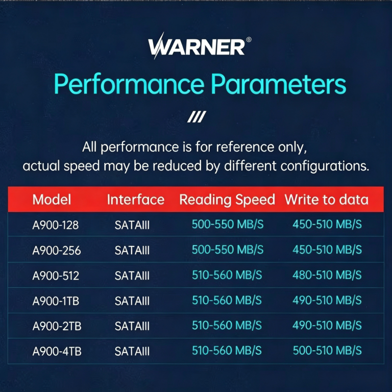Private Label SSD SSD Supplier China NVMe SSD Supplier NVMe SSD Manufacturer SATA SSD Supplier M.2 SSD Supplier