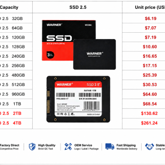 SSD Factory Shenzhen | Bulk SSD Supplier & Custom OEM Solutions